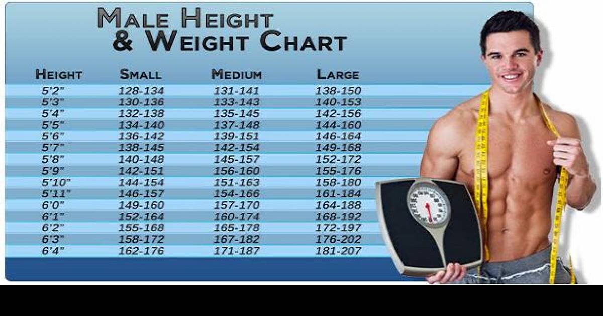 The Ideal Weight Chart For Men Based On Their Height | Vaplicious