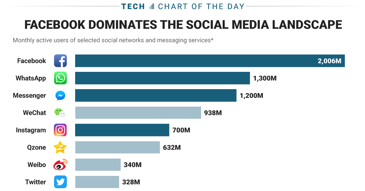 facebook most used words app